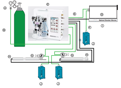 EZ-AD5000 Auto Flow System