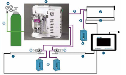 EZ-AF9000 Auto Flow System