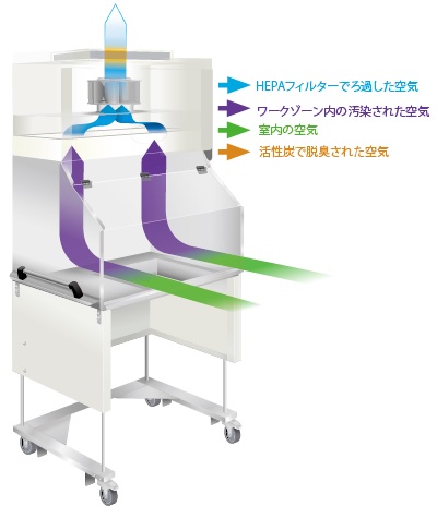 NuAire社 [EPトレーディング株式会社]
